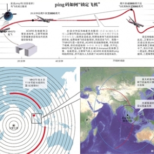 印尼拒绝搜索飞机入境 MH370失踪创时长纪录