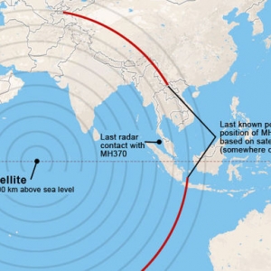 外媒：调查者认为失联飞机最可能飞往南印度洋
