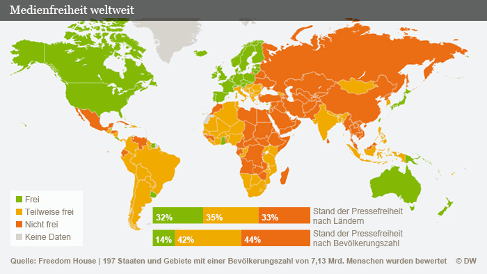 Infografik Medienfreiheit weltweit Freedom House