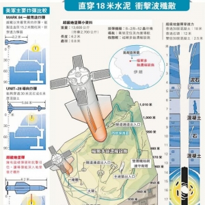 美国升级钻地弹 随时轰掉伊朗核设施