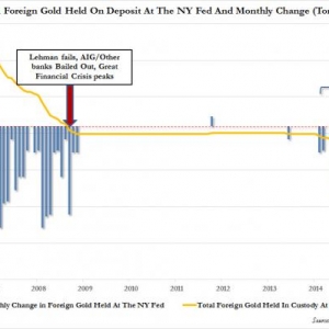 发生了什么?全球央行争相取回存在纽约金库的黄金