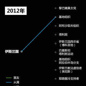 IS认了巴黎恐袭，全球还活跃着哪些恐怖组织？