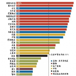 一张图看清：全球人民对待宗教的态度