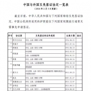 中国护照含金量再升级:免签、落地签地达53个