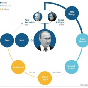 巴拿马文件泄密 普京卷入20亿美元洗钱丑闻